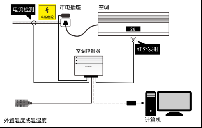空調遠程控制系統-縱橫通