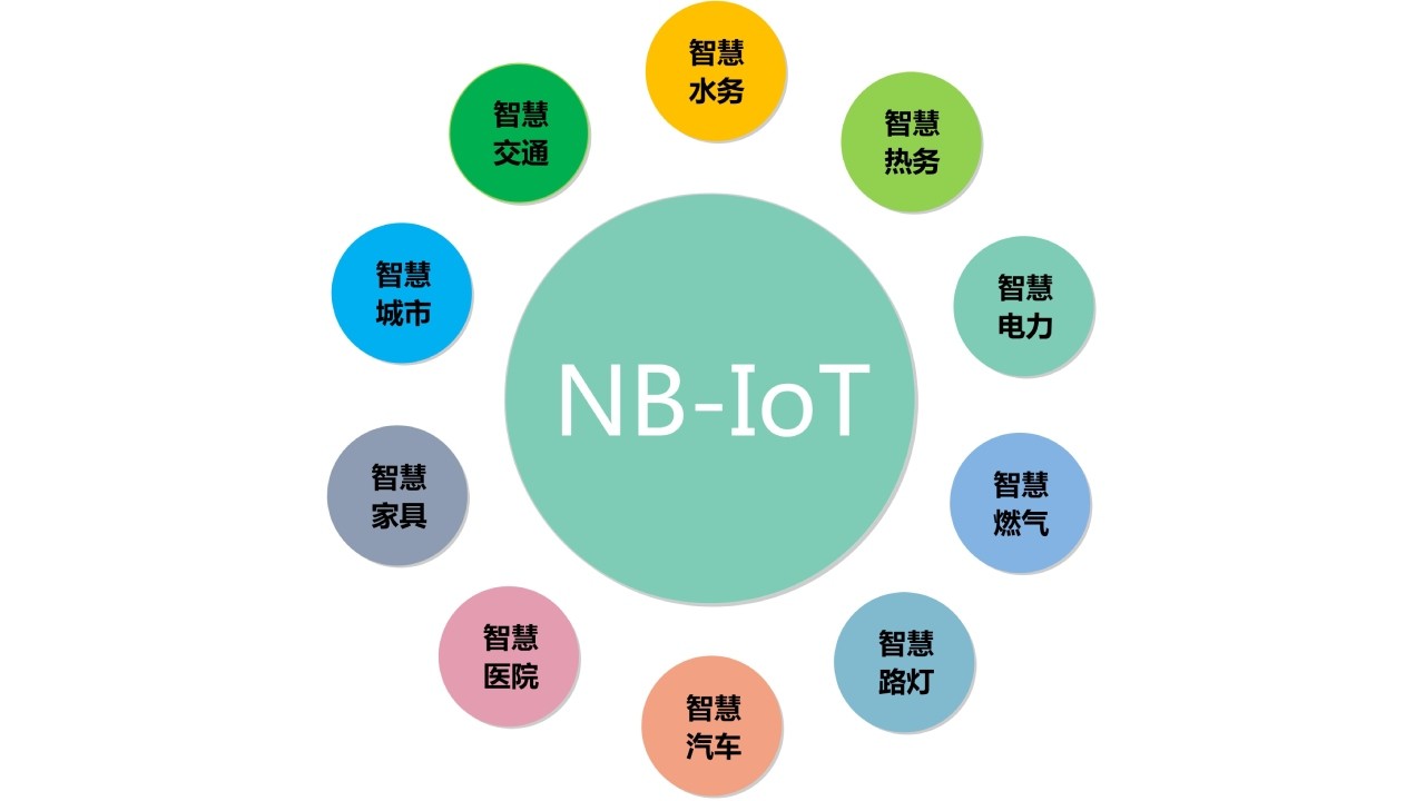 NB-IoT空調遠程控制器