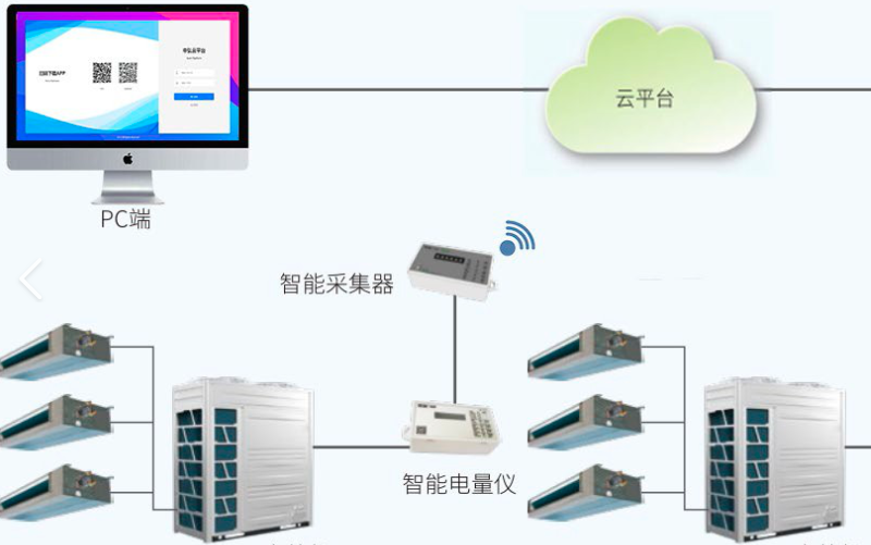 物聯網空調節能方案(空調物聯網智能控制系統)